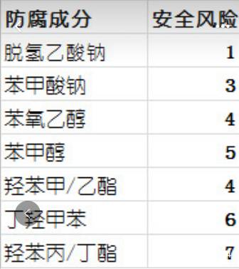 为什么要花钱护肤,护肤如何不烧钱