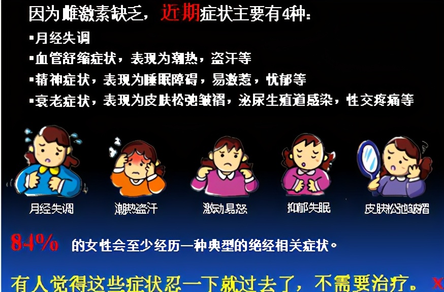 绝经激素治疗,2023版绝经激素治疗指南