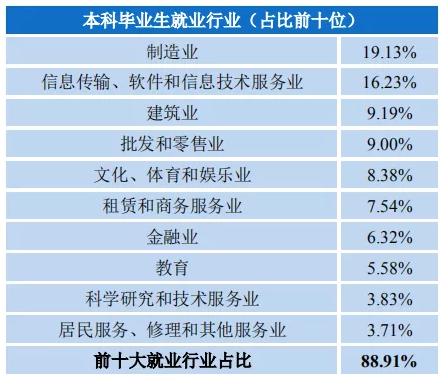 浙江理工大学：录取分数、就业质量情况