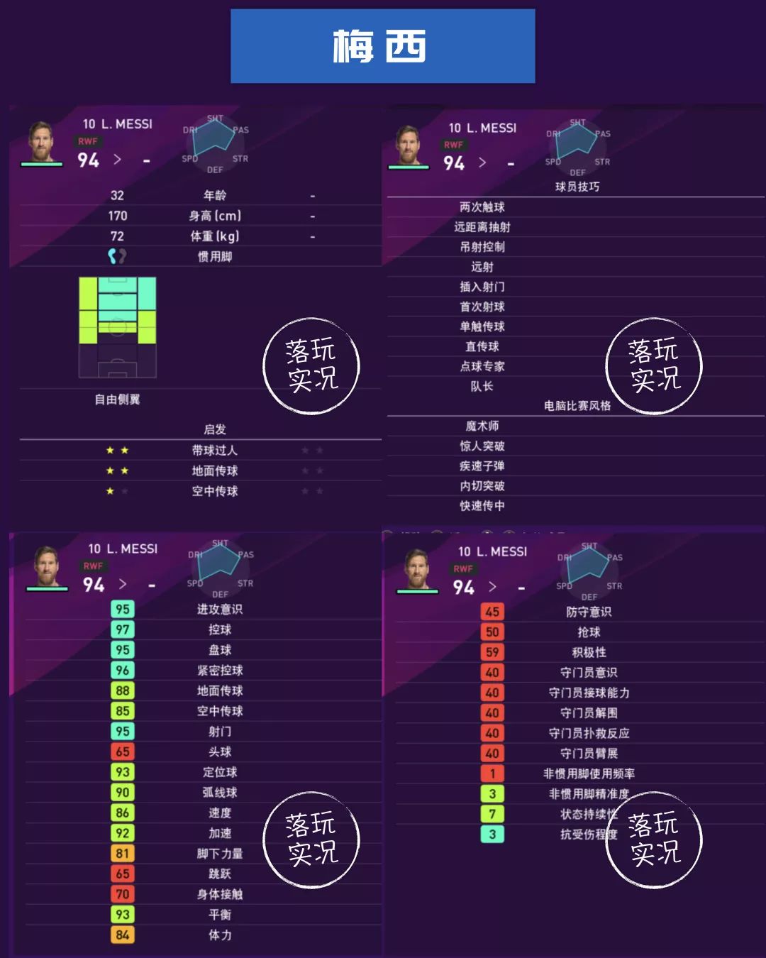 实况足球巴萨全名单,巴萨球员本赛季进球效率统计