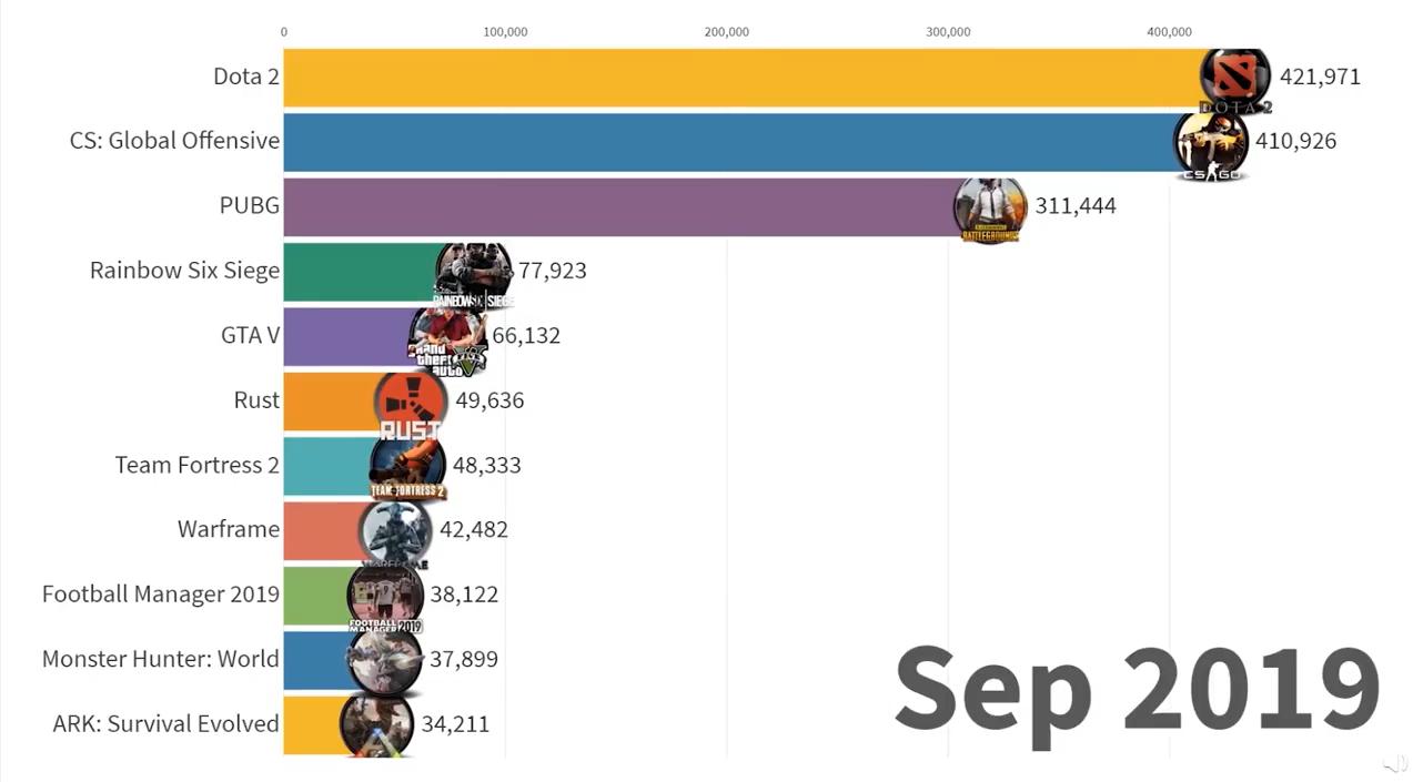 Dota2在线玩家持续减少，是以天梯环境为首的五大原因造成的恶果