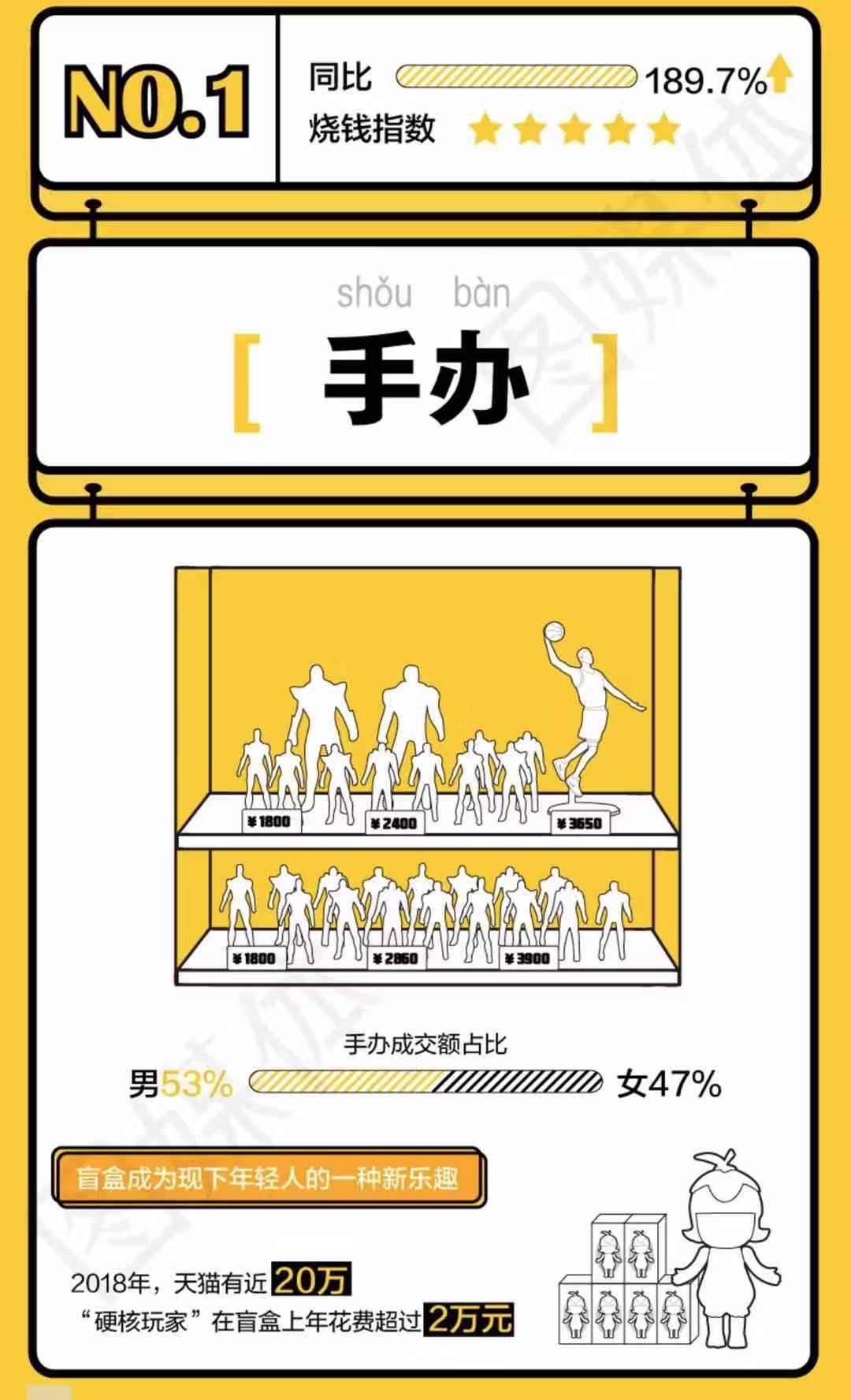 全部集齐可以召唤神龙吗,为什么大家都收集盲盒