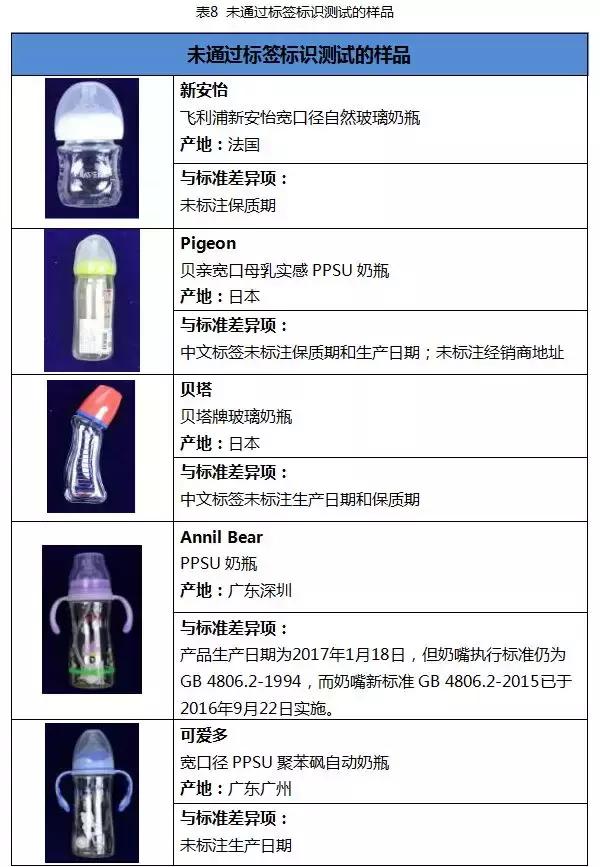 国内外奶瓶奶嘴大比对：宝宝好才是真的好！
