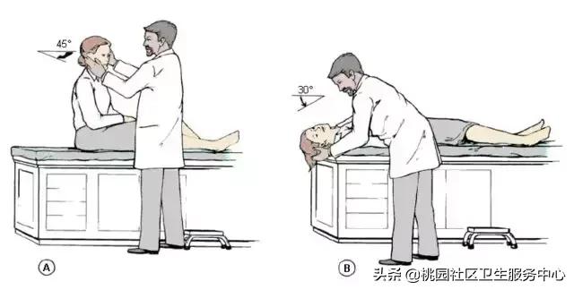 眩晕和头晕哪个更严重,引起眩晕和头晕的十大原因