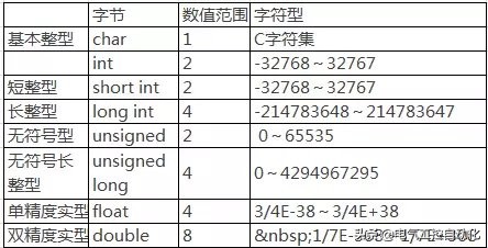 c语言必背100行代码编程入门教学,编程入门先学c语言还是python