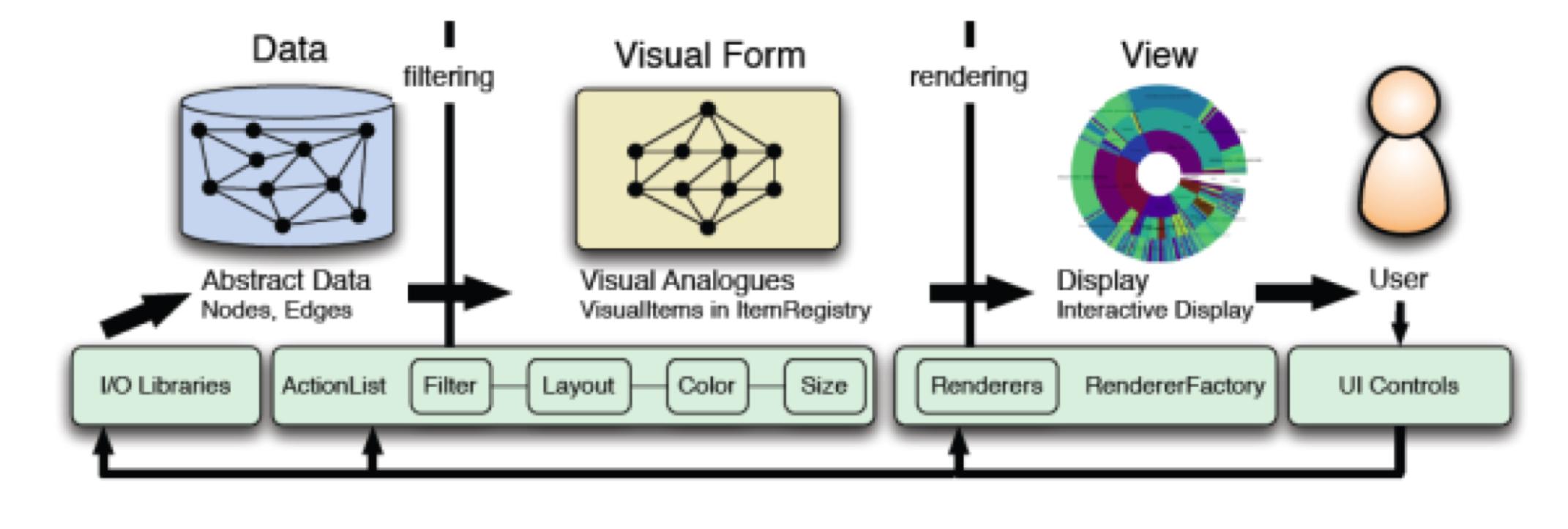 由浅入深深度解析,深入浅出一步到位