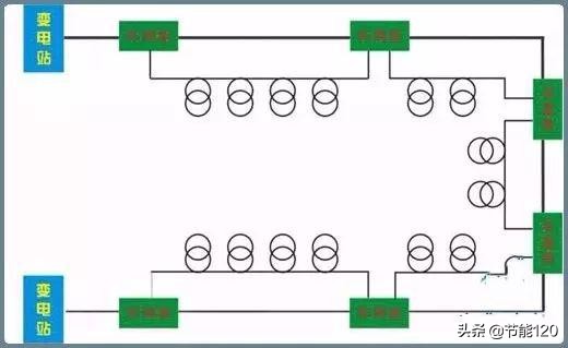 10kv开关柜基础知识,10kv配电环网柜