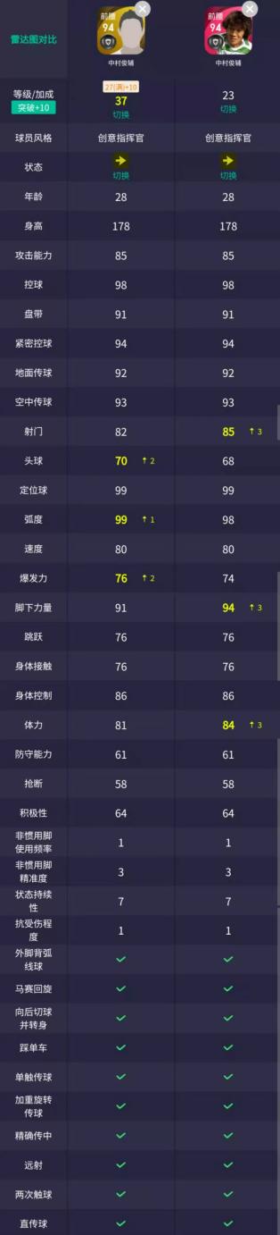 克鲁伊夫时刻值得换吗,克鲁伊夫用什么阵容