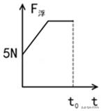 安徽省中考物理2022年试题模拟卷,广东省东莞市物理中考试卷真题