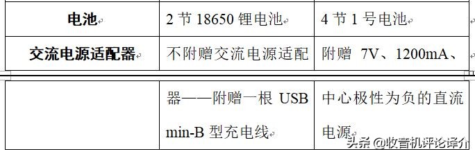 大便携式收音机的较量——德生S8800与美国伊顿FieldBT对比评测