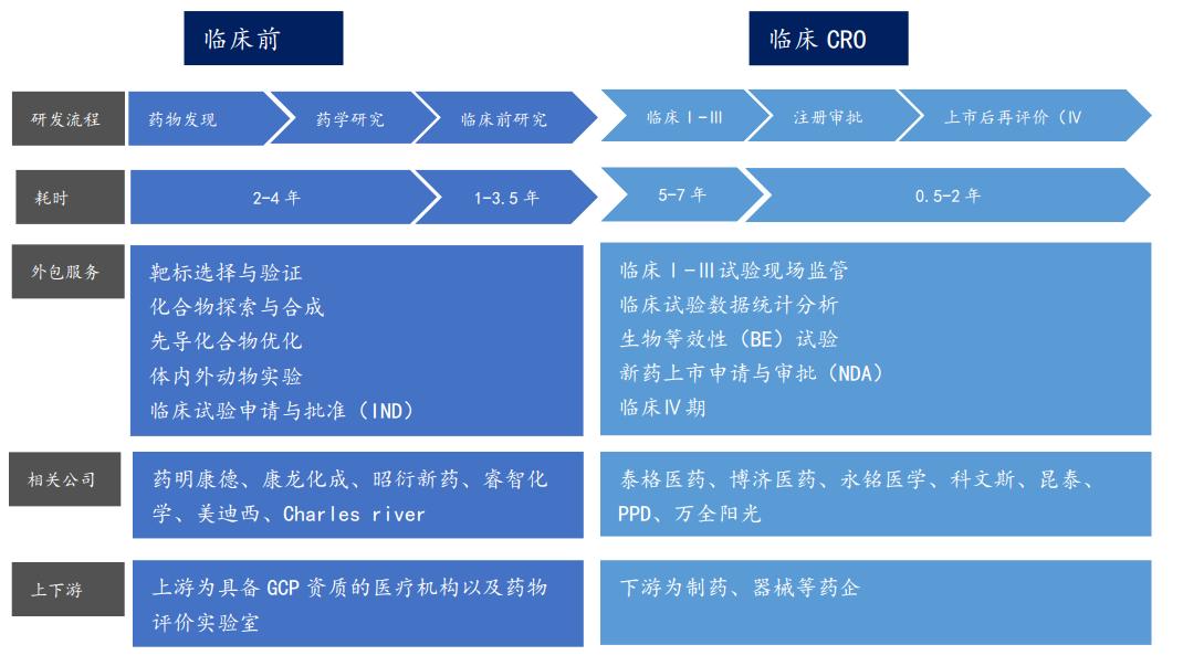 泰格医药未来十倍潜力医药股,泰格医药未来潜力