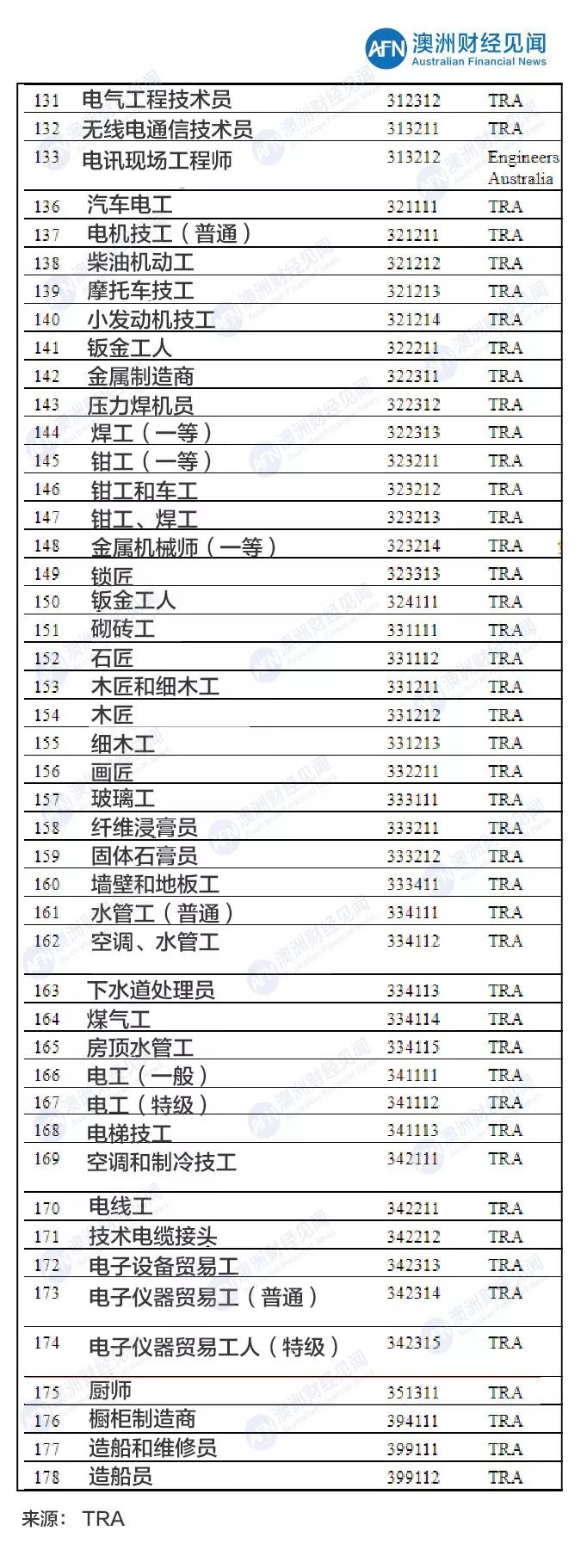 澳洲为什么蓝领工资高,澳洲蓝领真实收入
