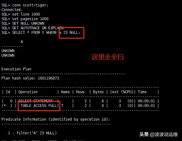 oraclenull值处理,oracle中isnull用法
