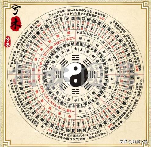 易经六十四卦记忆口诀:含卦名、卦义、卦象,简单易懂,建议收藏