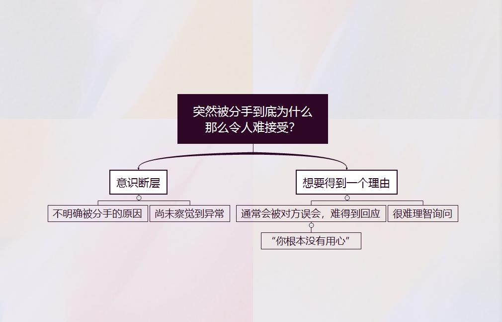 情侣毫无征兆分手,即将分手征兆
