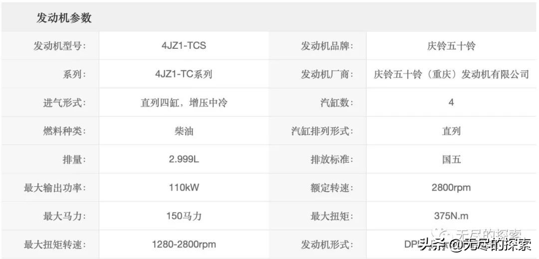 从两代人之前：聊聊那些年我们用过的五十铃柴油机（文字版）