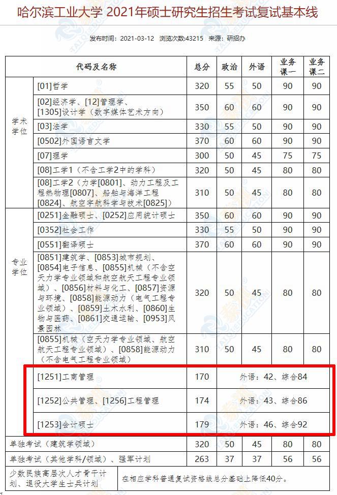 34所高校考研复试分数线2023,清华大学2018考研复试基本分数线