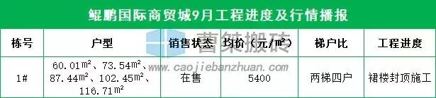 郴州新楼盘规划图,郴州楼盘6月施工进度