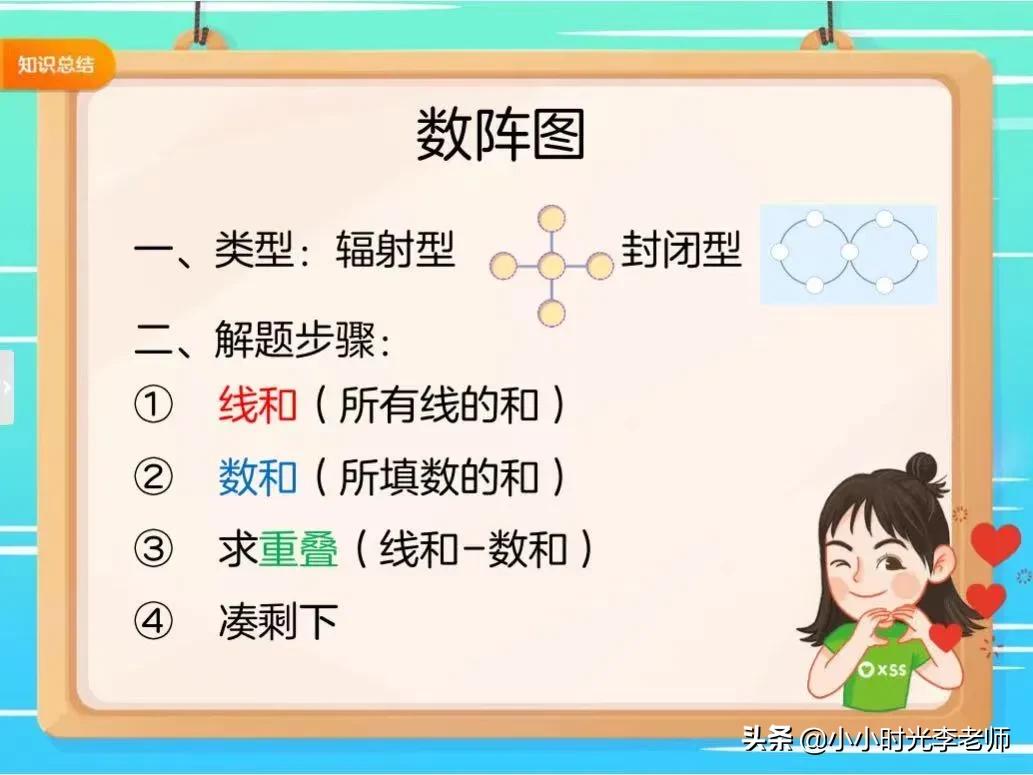 上海小学数学概念公式定律整理,小学数学单位换算公式大全免费