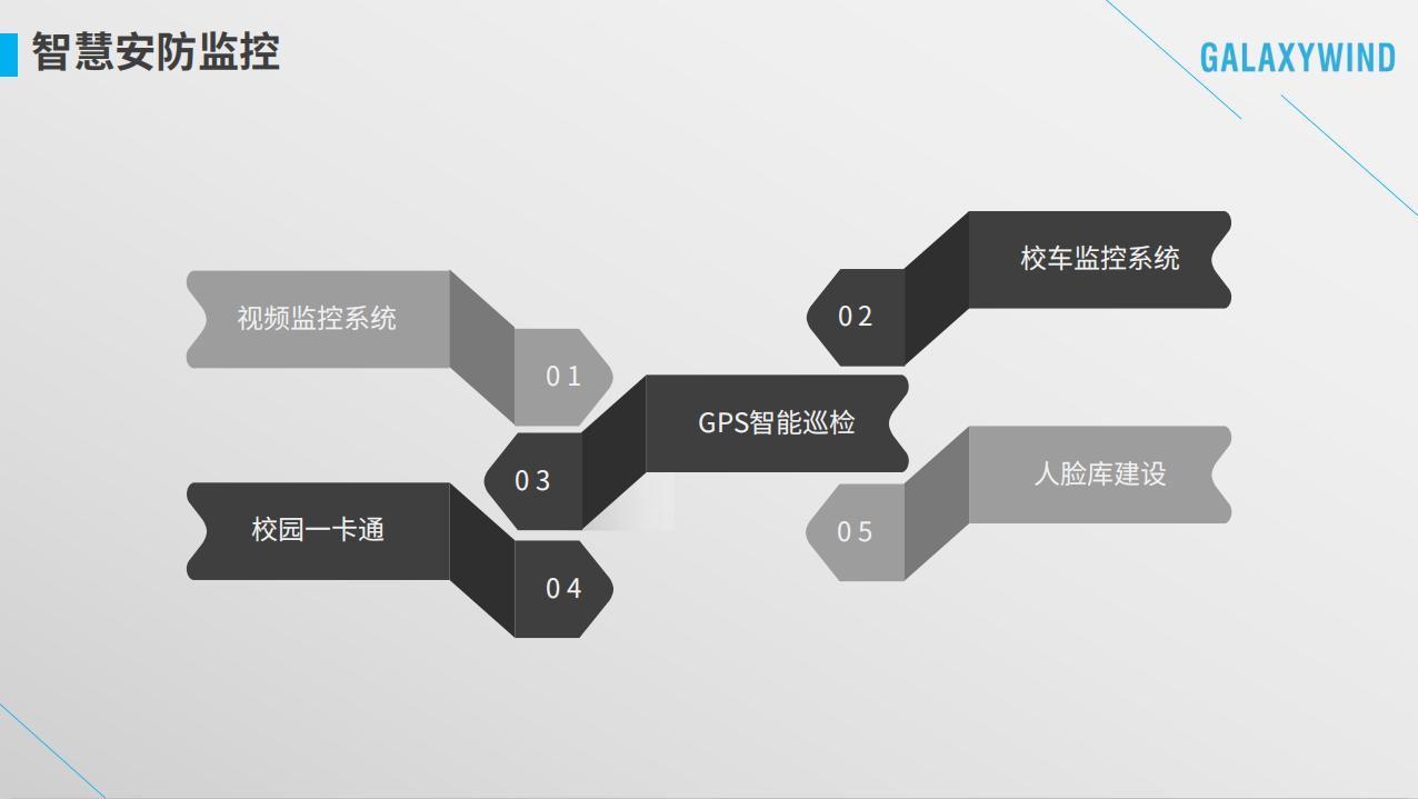 银河风云智慧教育解决方案，构建节能型校园新模式