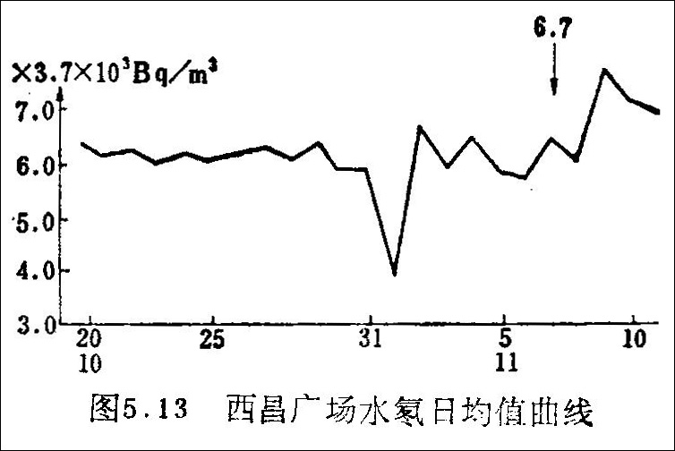 1976年盐源地震,地震自救互救常识512