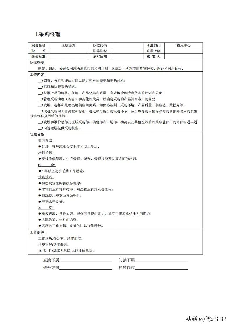公司岗位说明书完整版,公司绩效考核免费模板