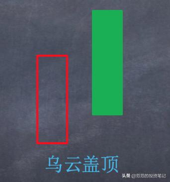 下跌途中阴包阴代表什么,下跌出现阳包阴买入技巧