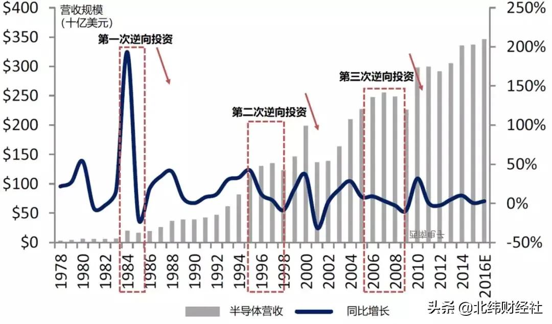 三星电子帝国,三星如何从二流走向电子巨头