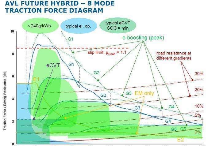 新手必读篇：手动挡车辆5个档位，车主什么时候换挡最合适？