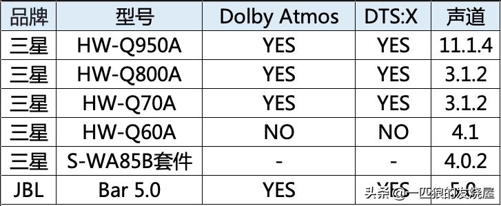 三星索尼jbl回音壁怎么选,三星和jbl耳机
