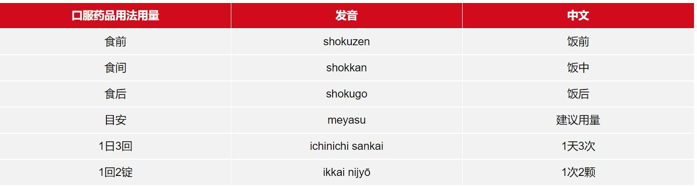 最新日本药妆购物攻略,日本药妆店攻略视频