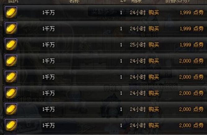 现在dnf金价是贵了还是便宜了,dnf各跨区金价比例