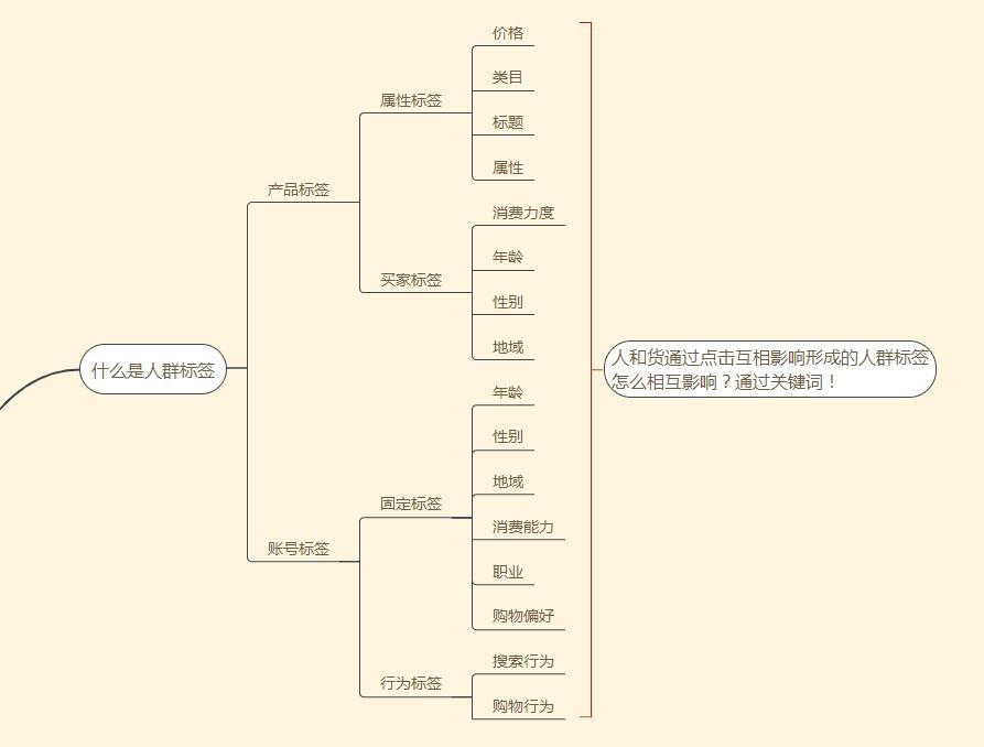 关于补单打造爆款，所有不传之秘，全部在这