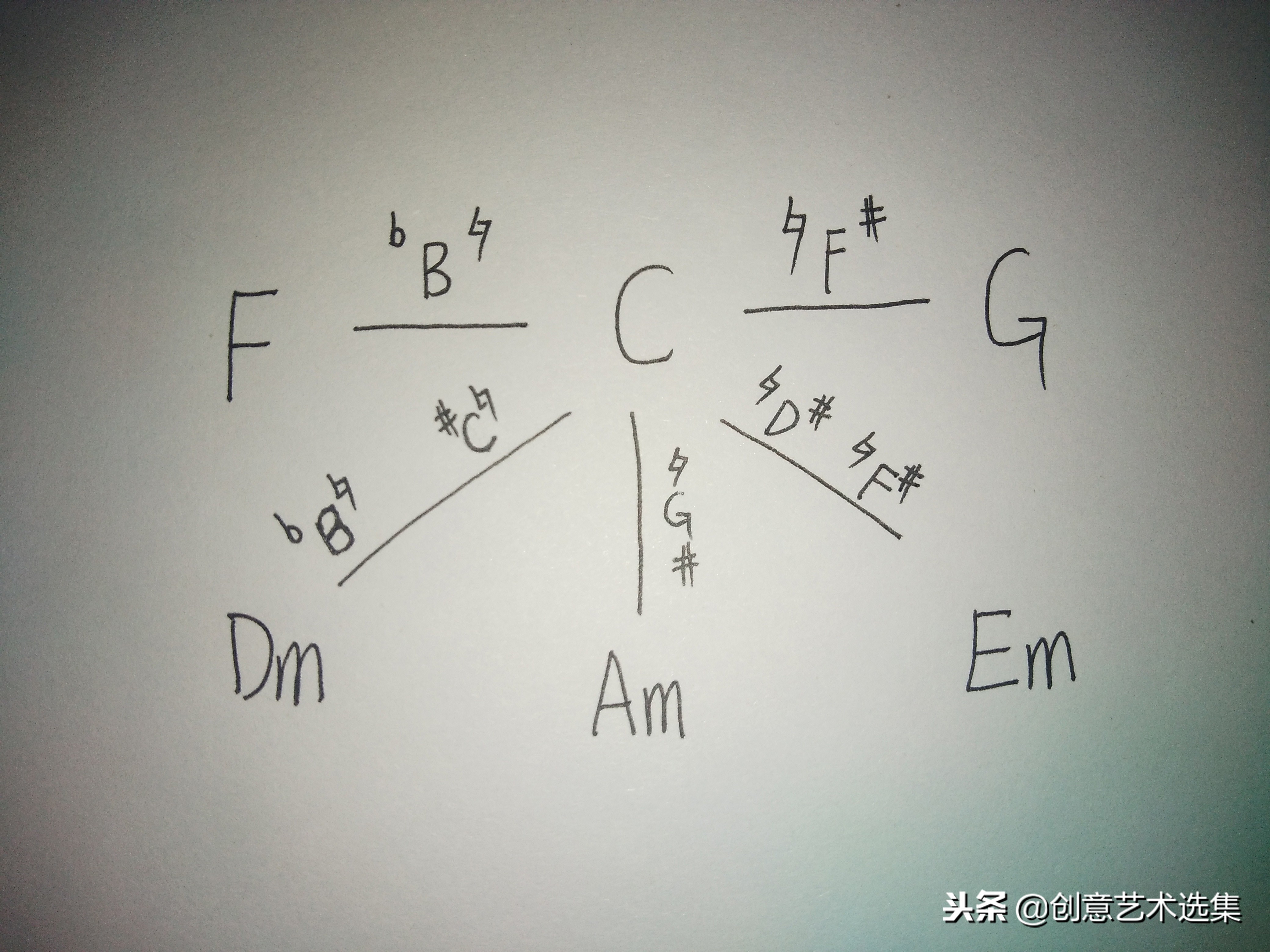 关系调只有大小调式吗,近关系调式