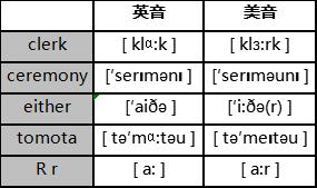 英语美音和英音的区别,英语学习英音和美音区别