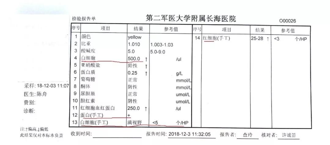 小腹坠疼有小便感觉尿路感染,妇科炎症会引起小便痛吗