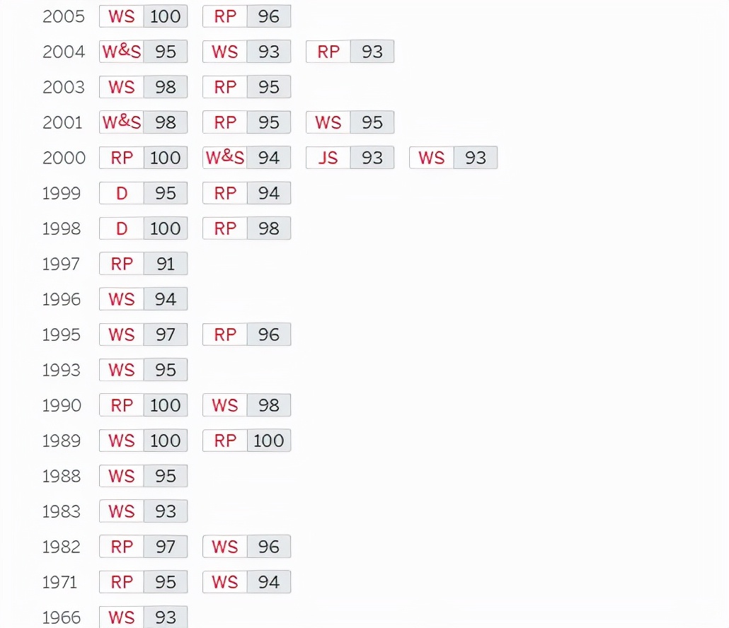 波尔多算十大红酒品牌吗,波尔多最好酒庄