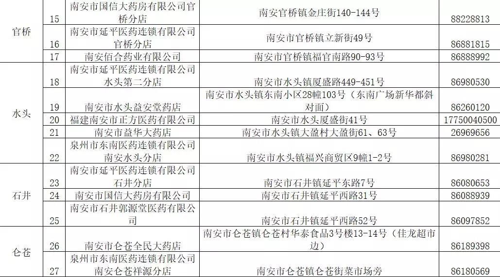 鍗楀畨鍝噷鏈夐绾﹂鍙ｇ僵,娉夊窞鍗楀畨棰勭害鍙ｇ僵