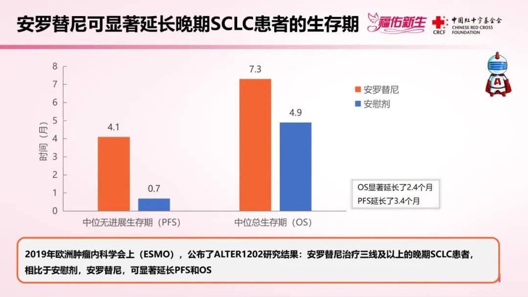 抗血管生成靶向药能把癌症治愈吗,晚期患者靶向和免疫治疗