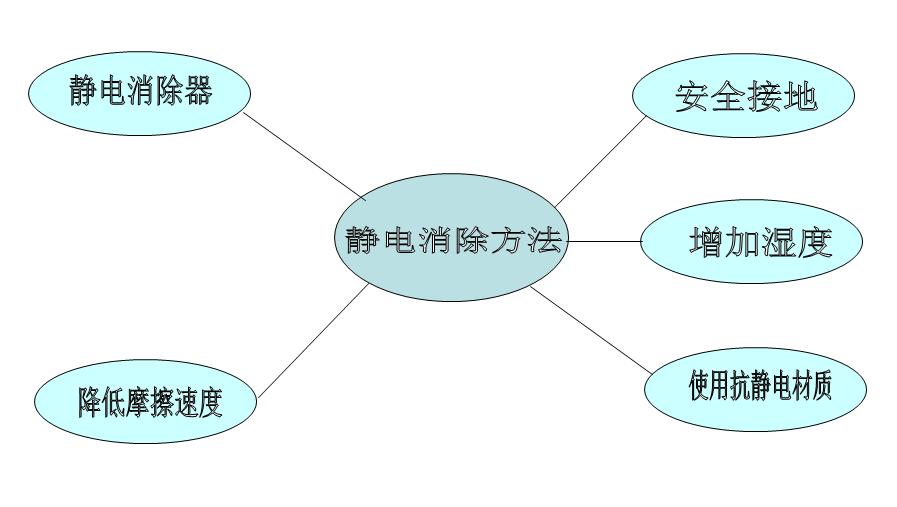 静电接地报警器使用及维护图片,静电接地报警器的操作及维护方法
