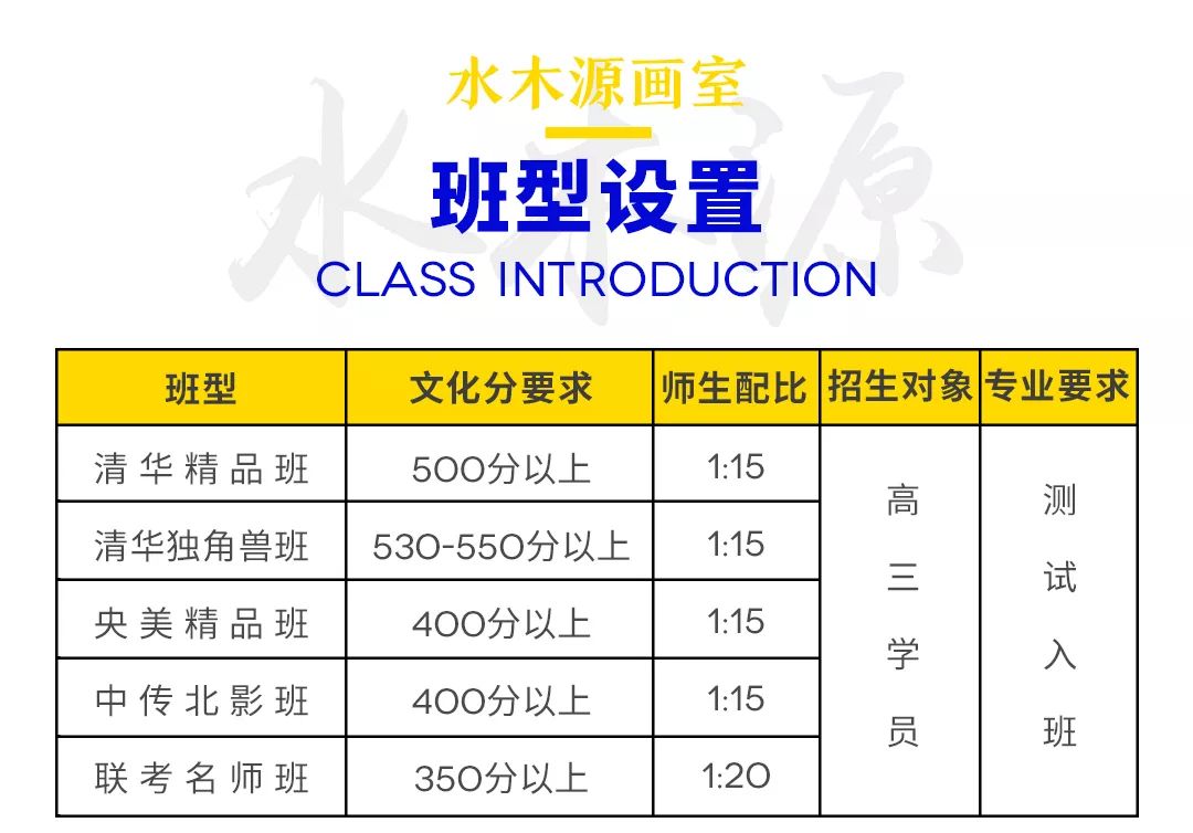 北京水木源画室清华精品班,18年北京水木源画室作品