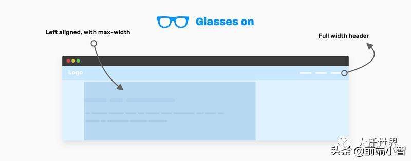 拿到iwatch要做什么,拿到iqoopad应该做什么