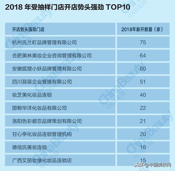 升维*局破**：2018中国化妆品店年度报告