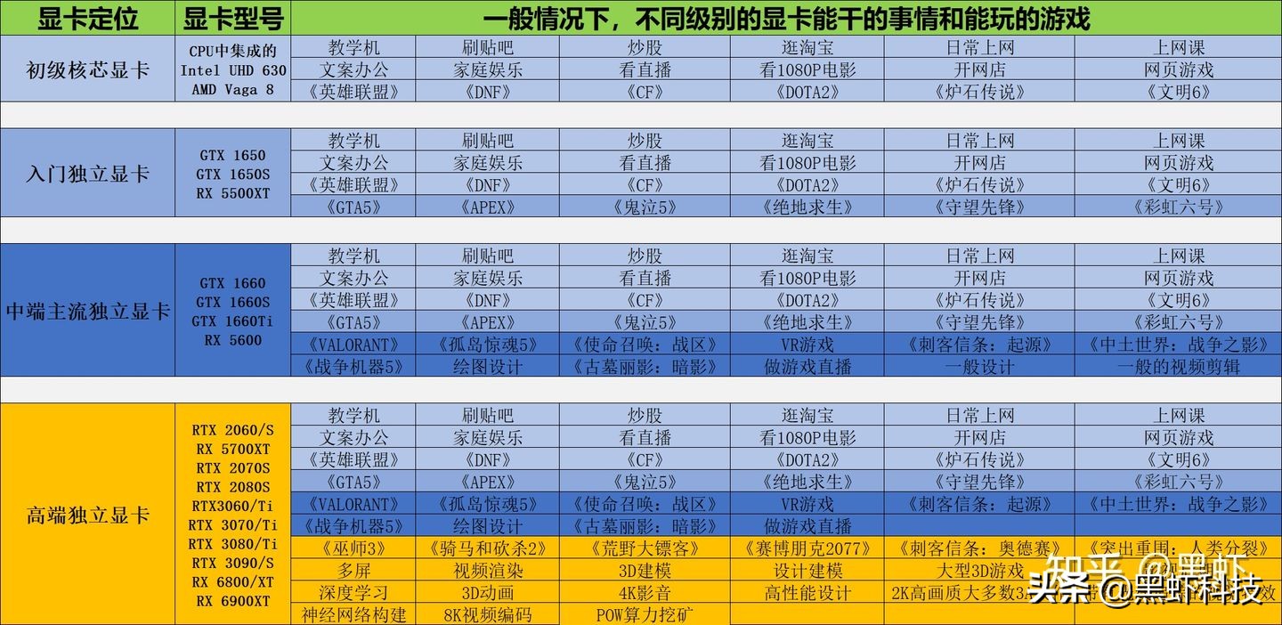 电脑组装升级硬件,如何用很低的预算组装一台电脑