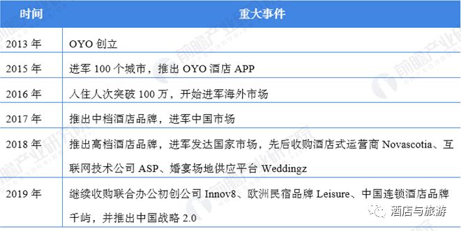 oyo精品酒店,怎么评价oyo连锁酒店