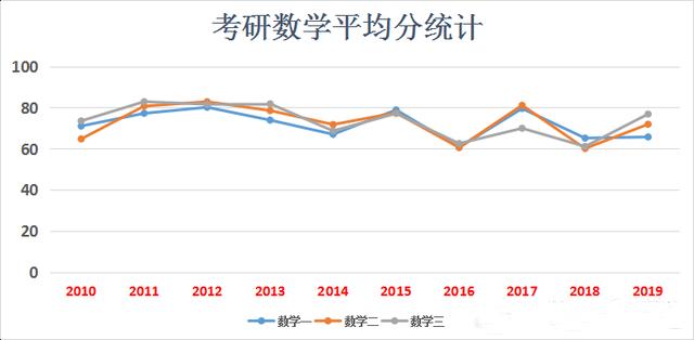 21年考研时间是什么时候,21考研是大年还是小年