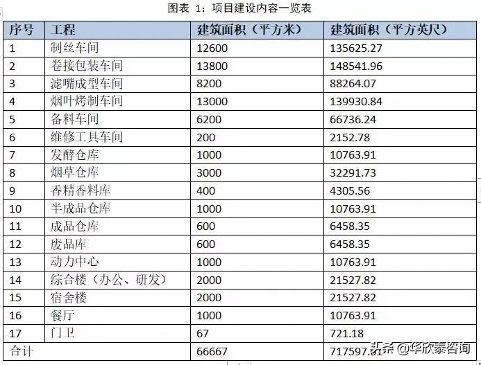 华欣泰可行性报告,华欣泰咨询可行性报告