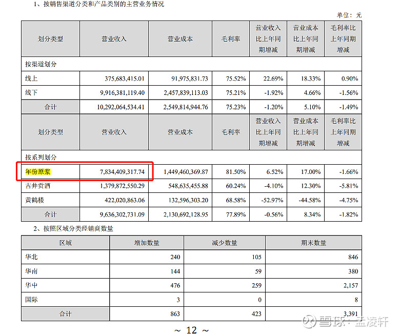 2021版古井贡酒古8原浆多少钱1瓶,古井贡酒原浆1911黄瓶价格是多少