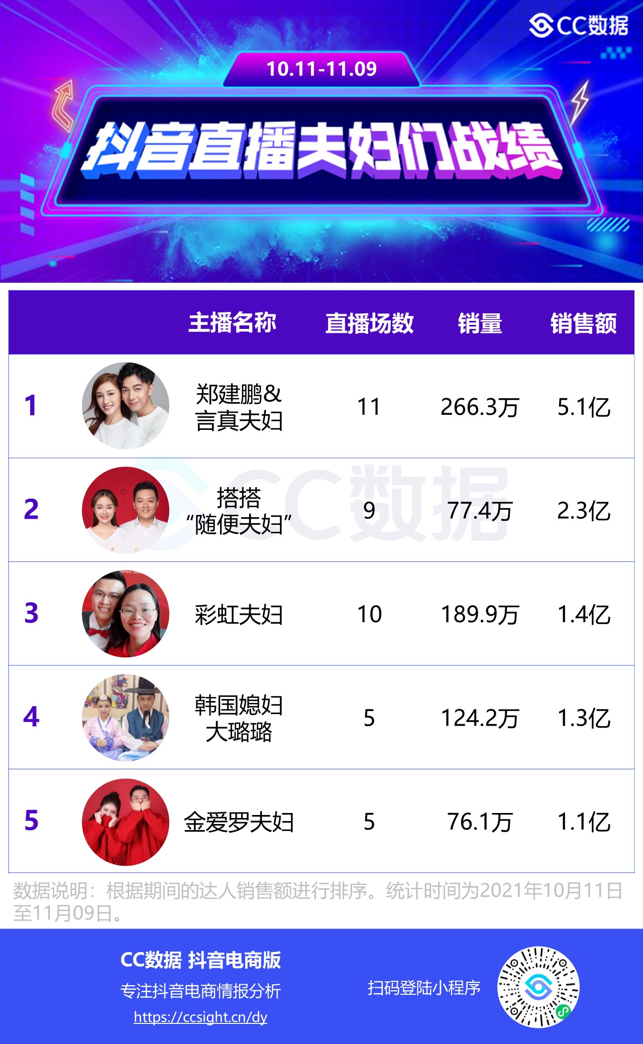 送车挑战,送车事件营销