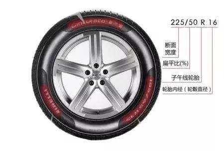 为什么尺寸越大的轮毂就越贵,大轮毂除了好看还有什么好处